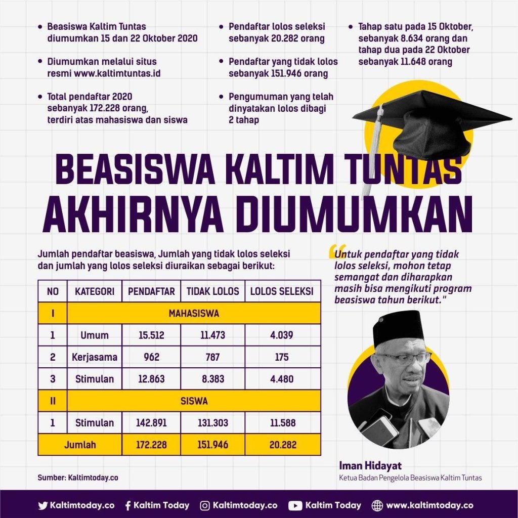 beasiswa kaltim tuntas
